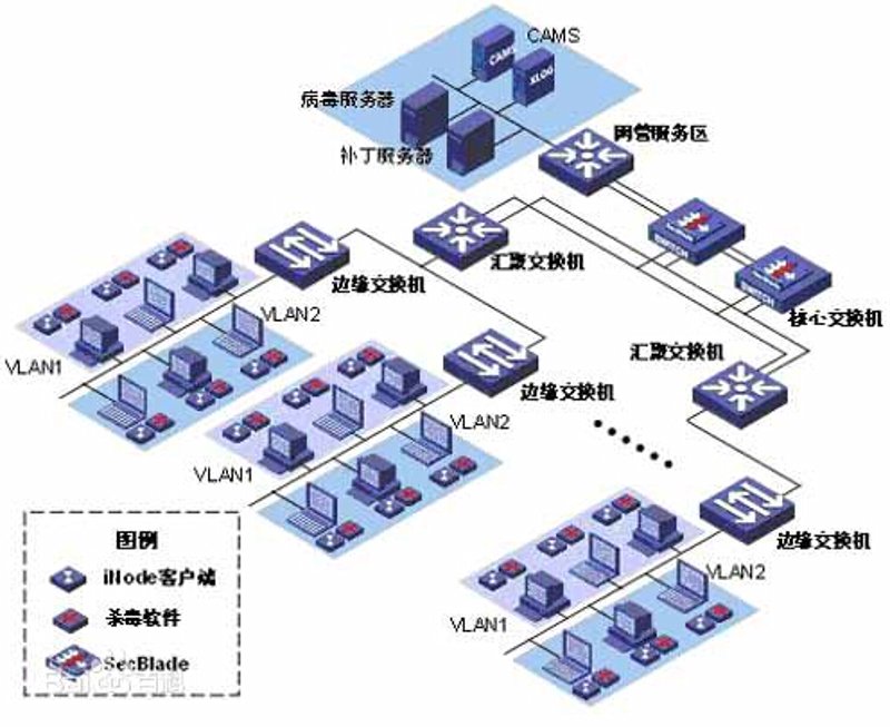福建软件开发行业的最新动向